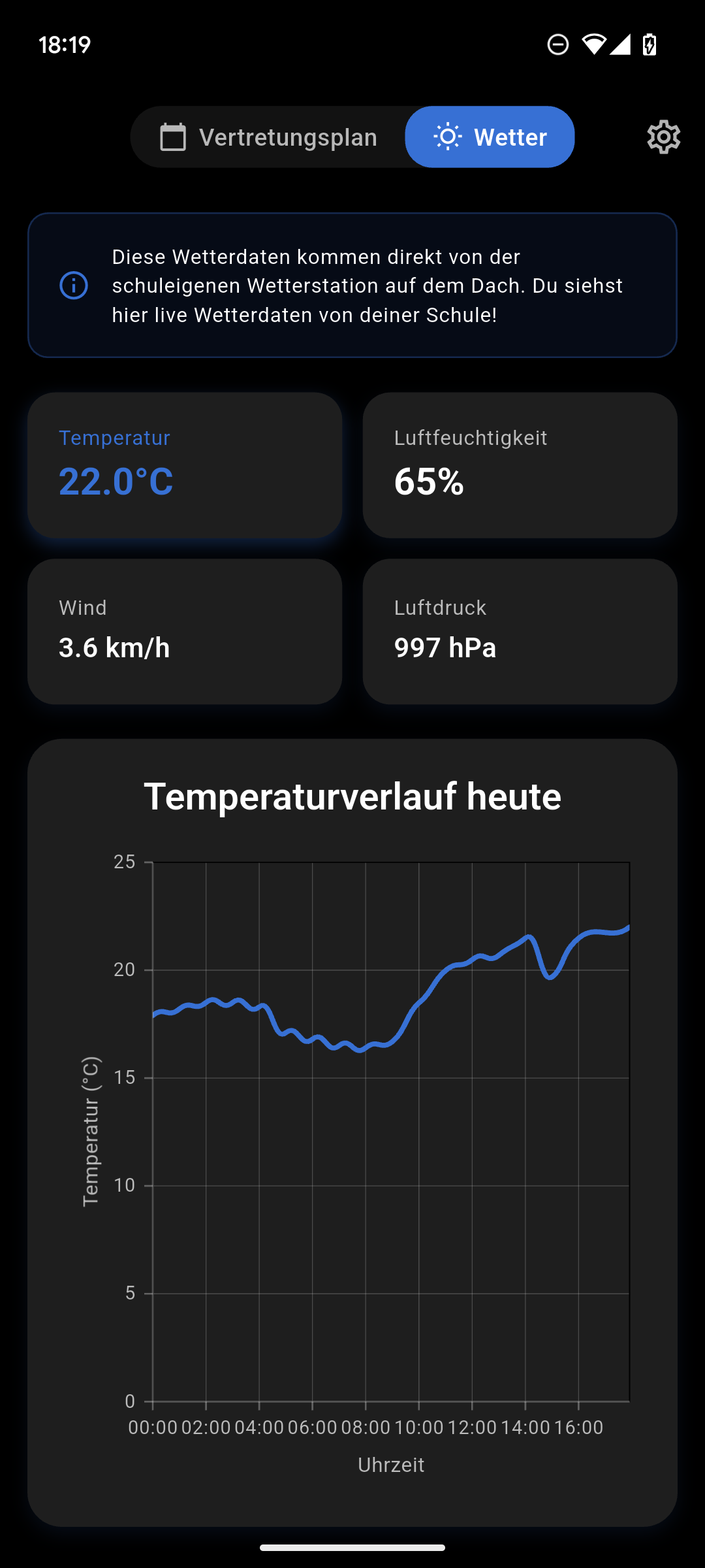 LGKA+ Weather Screen